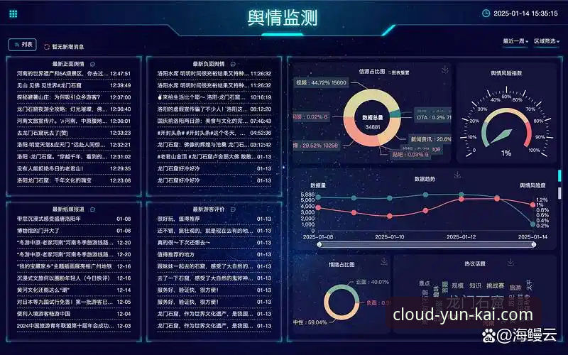 3个关键角度解析云开平台合法吗？用户实测数据与安全评测