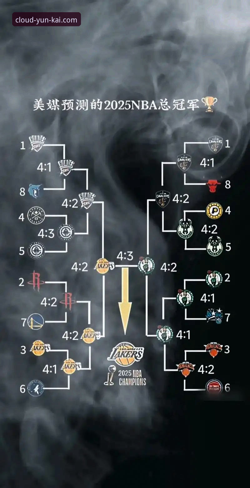 如何从一场NBA对攻大战中，洞悉现代篮球的“数据爆炸”趋势？